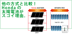 他メーカーと比較